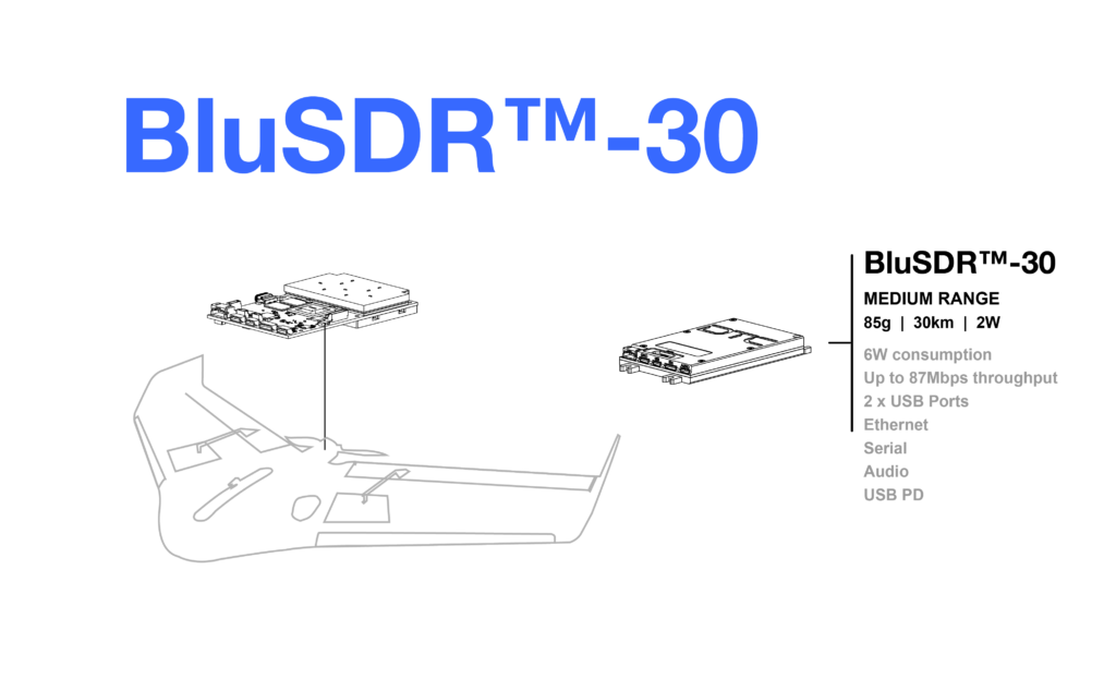 BluSDR™-30
