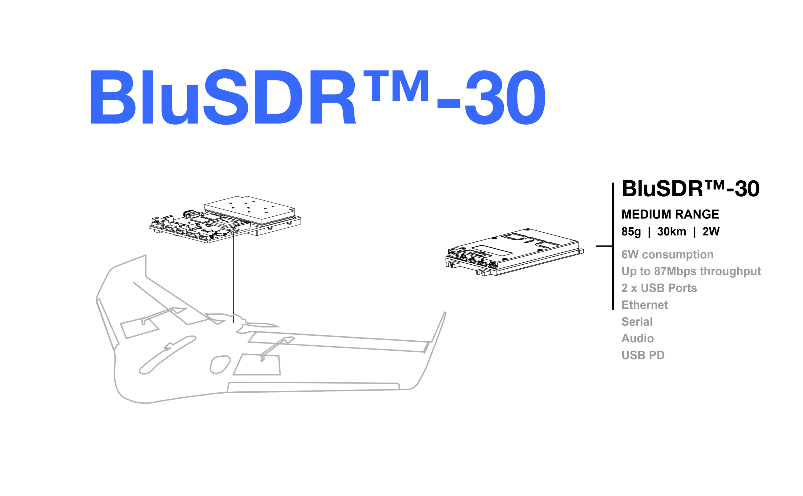 BluSDR 30 – BluSDR software-defined radio module by DTC, a Codan Company