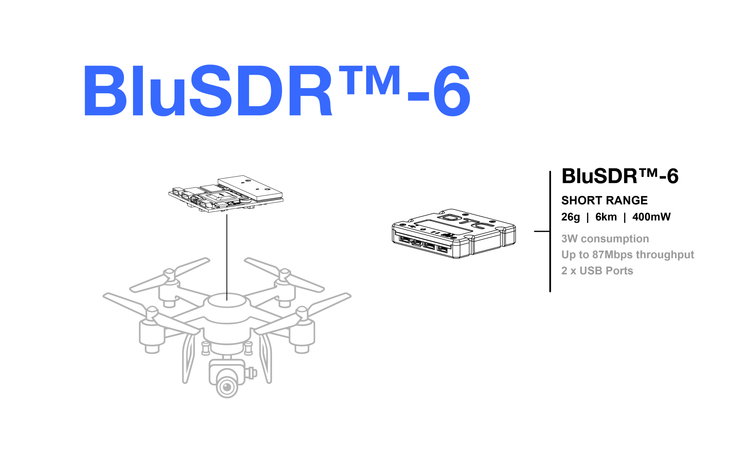 BluSDR 6 – BluSDR software-defined radio module by DTC, a Codan Company