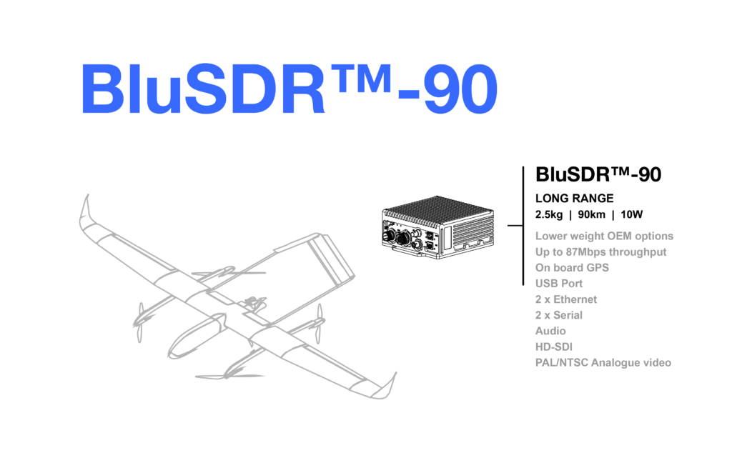 BluSDR™-90