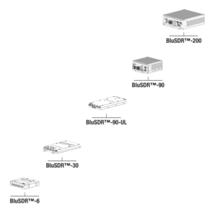 CC DTC BluSDR Family Feature 2024 – BluSDR software-defined radio module by DTC, a Codan Company