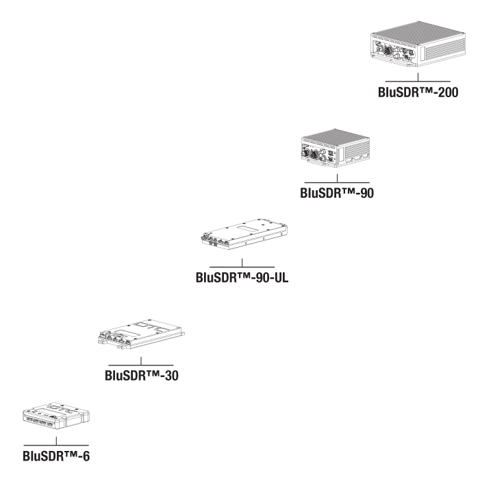 CC DTC BluSDR Family Feature 2024 – BluSDR software-defined radio module by DTC, a Codan Company
